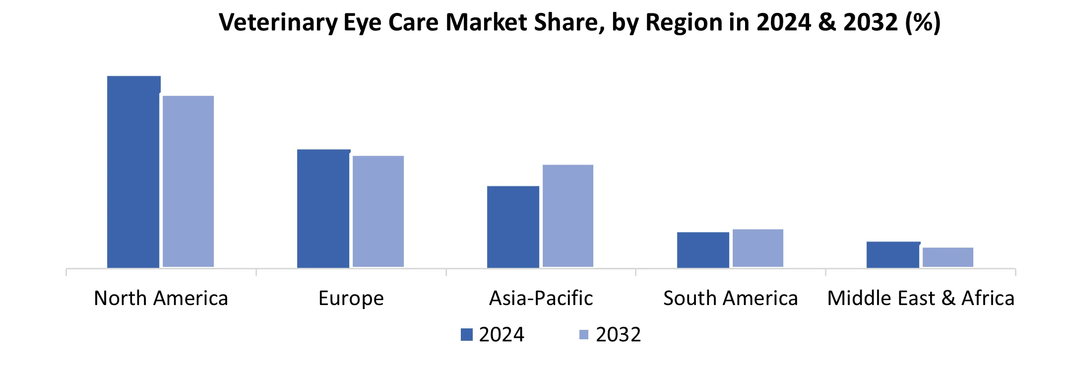 지역별 Veterinary Eye Care 시장