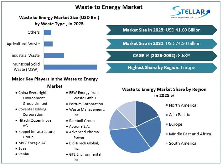 Energy Market 개요