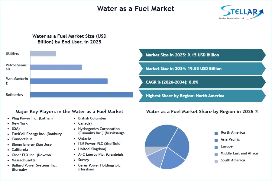 Water as a Fuel Market SMR Snapshot