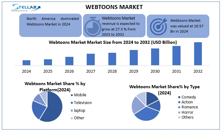 Webtoons Market snapshot