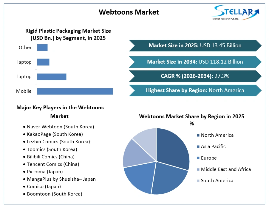 Webtoon Market