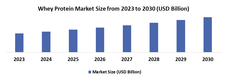 Whey Protein Market1