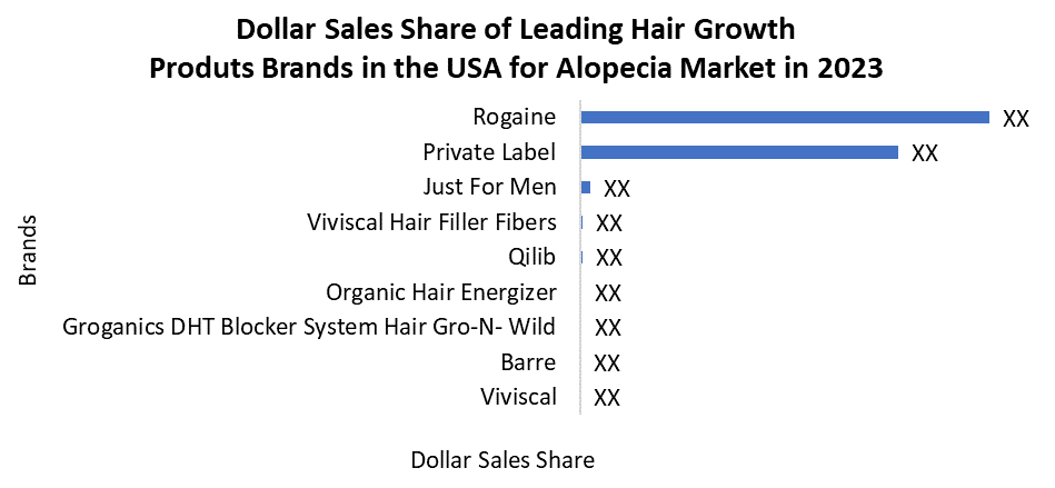 alopecia-시장-1