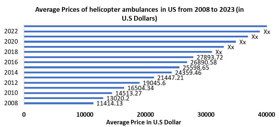 ambulance-service-market-1