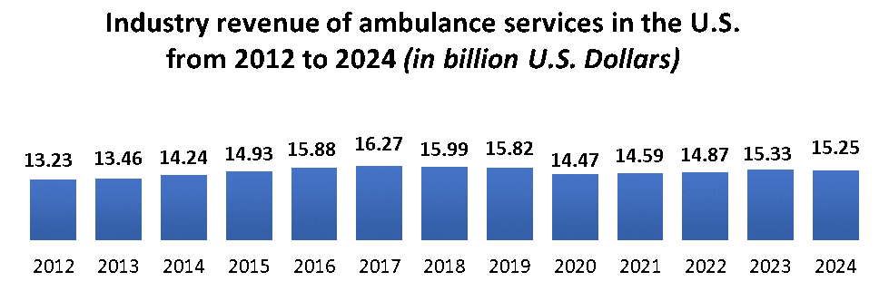 ambulance-service-market-2