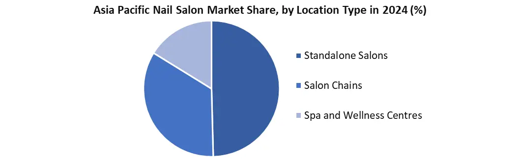 apac Nail Salon by location