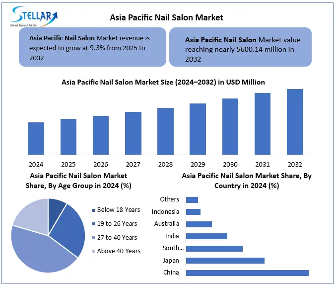apac Nail Salon snapshot