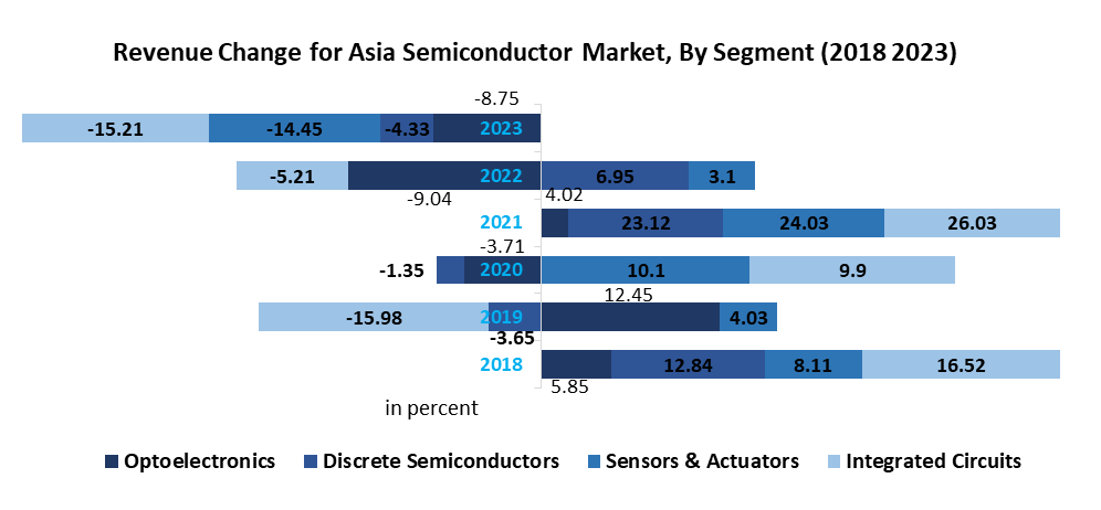 Asia Pacific Compound Semiconductor Market1