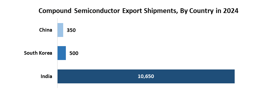 Asia Pacific Compound Semiconductor Market3