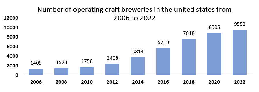 Craft Beer Market2