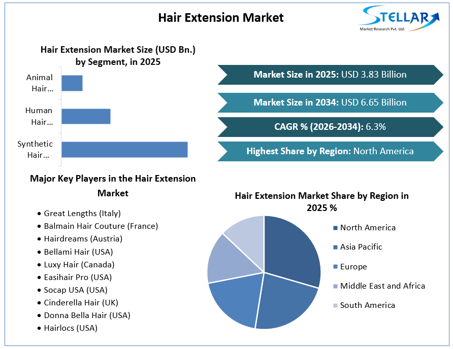 Hair Extension Market