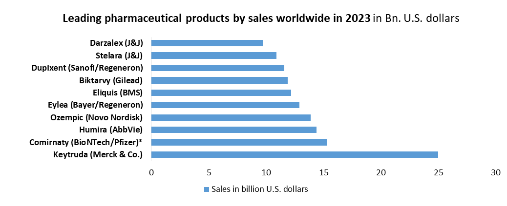 Injectable Drug Delivery Market1