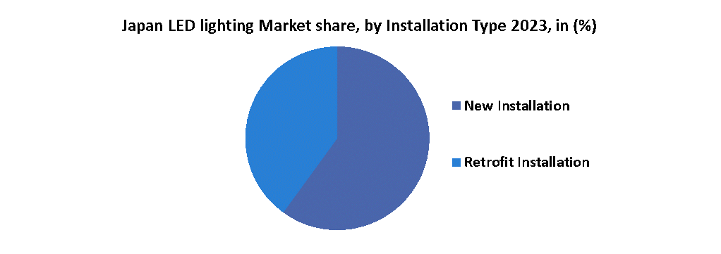 Japan LED Lighting Market2