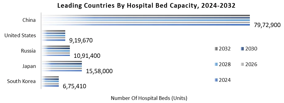 leading countries