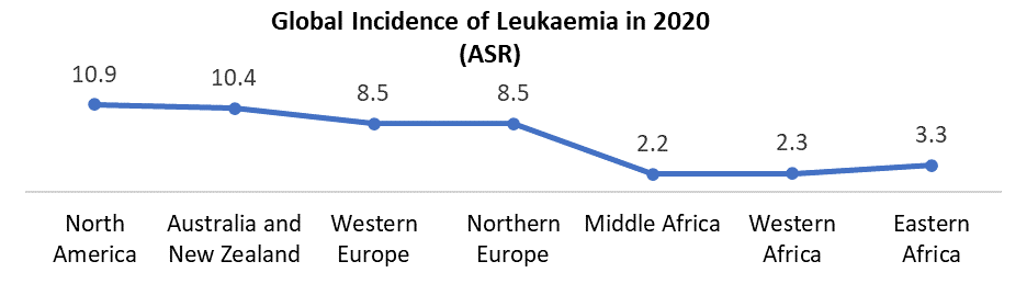 leukemia-therapeutics-market-1