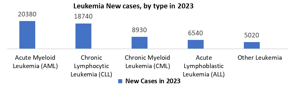 leukemia-therapeutics-market-2