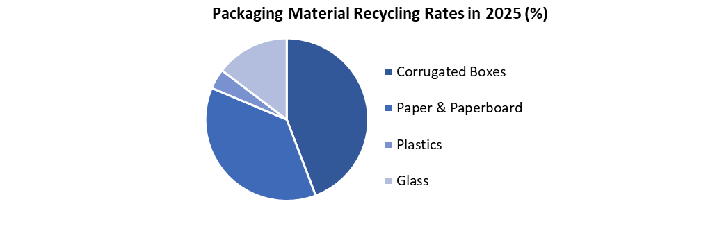 packing material recycling