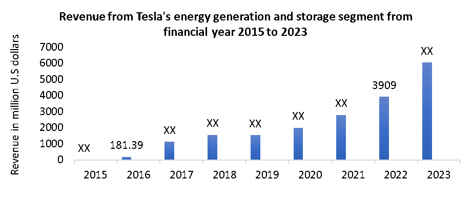 solar-energy-storage-market-3