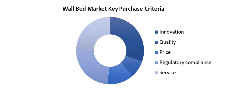 Wall Bed Market1